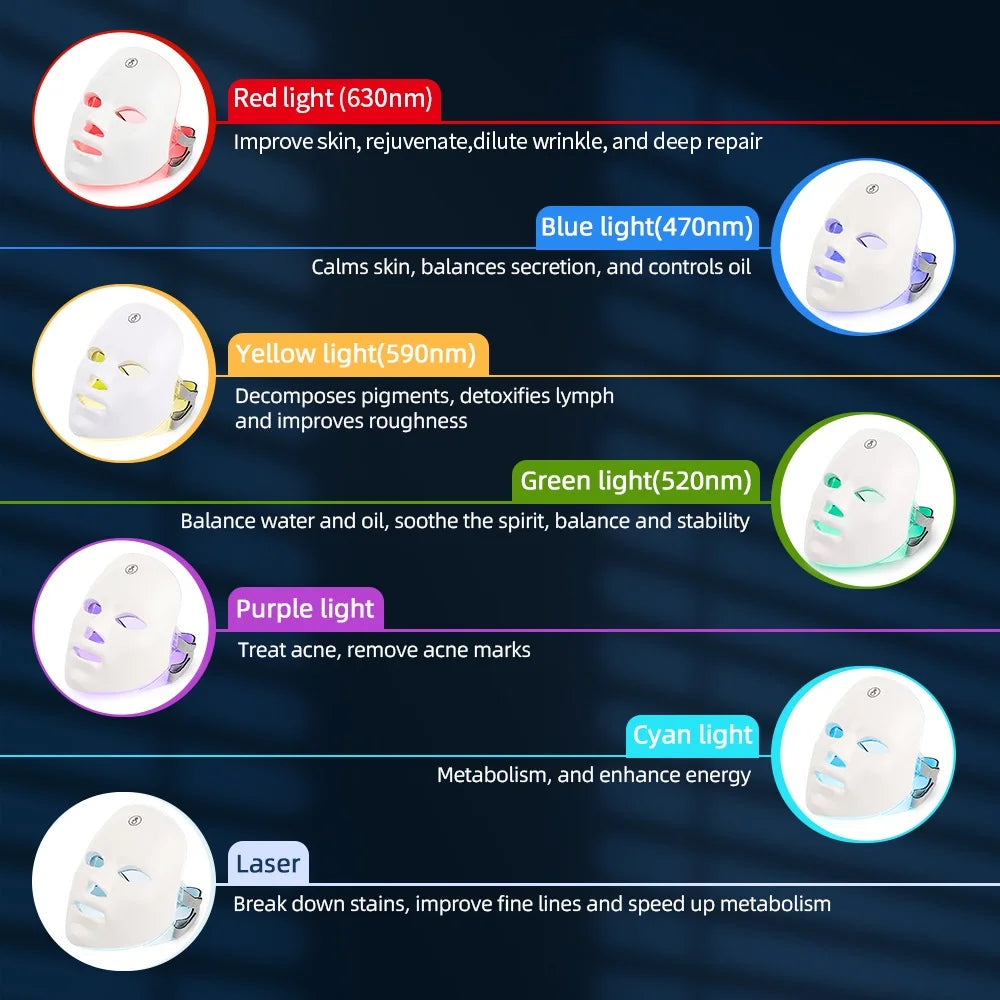 Rechargeable 7-Color LED Photon Therapy Mask